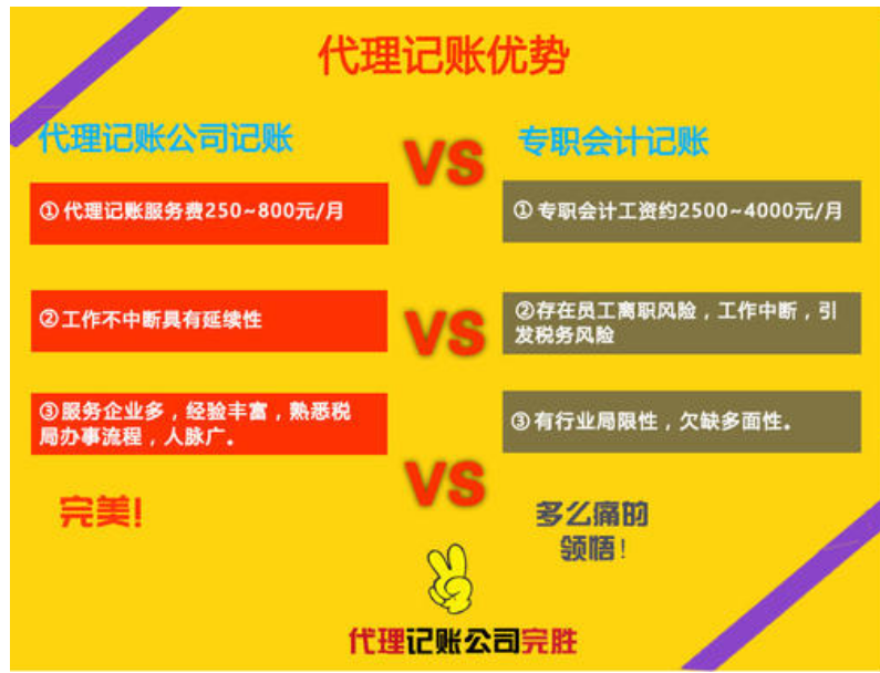 成都大石路公司代理记账多少钱,成都镋钯街公司代理记账多少钱