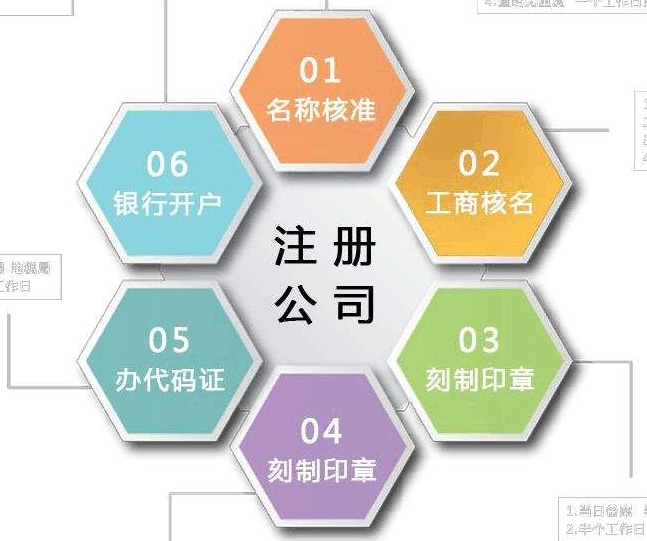 成都新都区代理公司注册多少钱,成都青华路代理公司注册流程