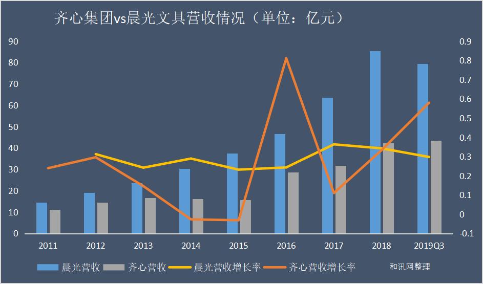 成都车船税查询系统